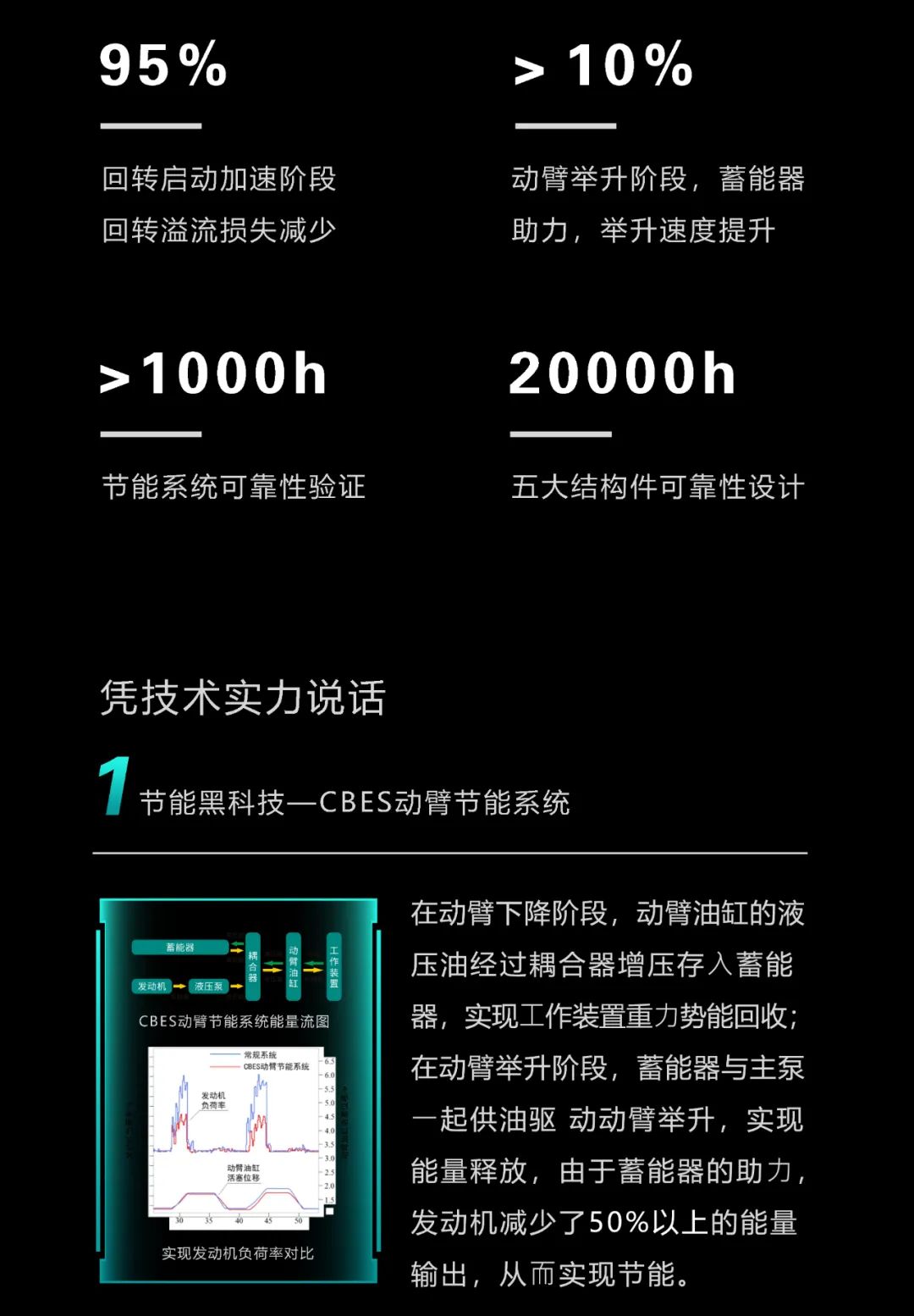 一图读懂 | 一年至少省出20万！Z6官网智能节能“黑科技”产品来了