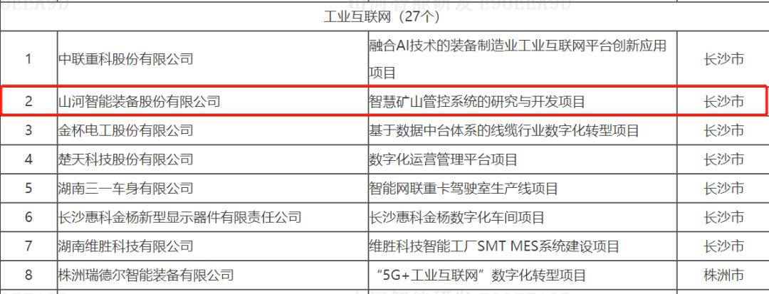 数字化新基建的“弄潮儿”！Z6官网智能两项目入选2022年湖南省“数字新基建”标志性项目
