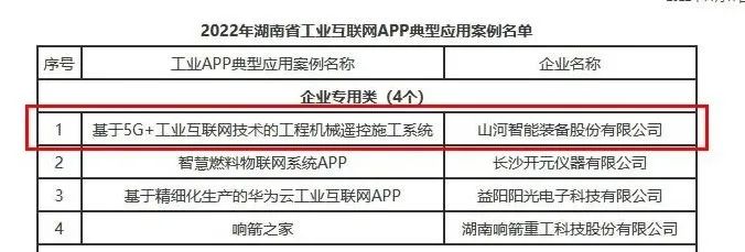 Z6官网智能工业APP典型案例获全省推广