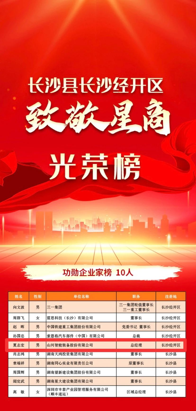 Z6官网智能总经理夏志宏荣获长沙经开区“功勋企业家”荣誉称号