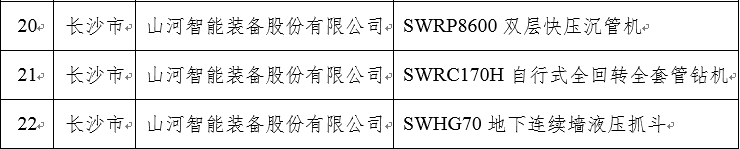 再上省级榜单！Z6官网智能三款产品获“湖南省省级工业新产品”认定