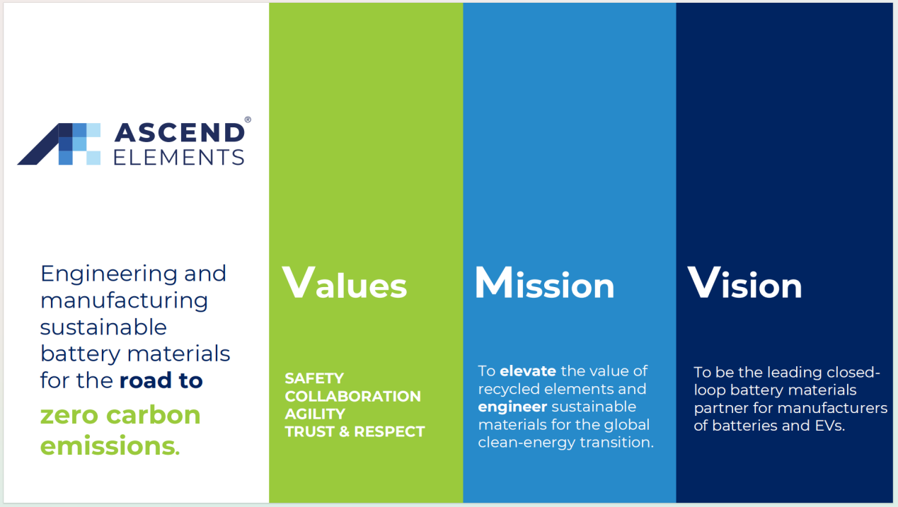 美国Ascend Elements公司调查博国Z6官网