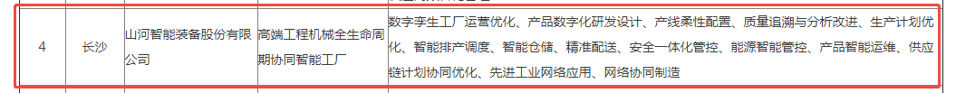 荣誉+1！Z6官网智能获评湖南省先进级智能工厂