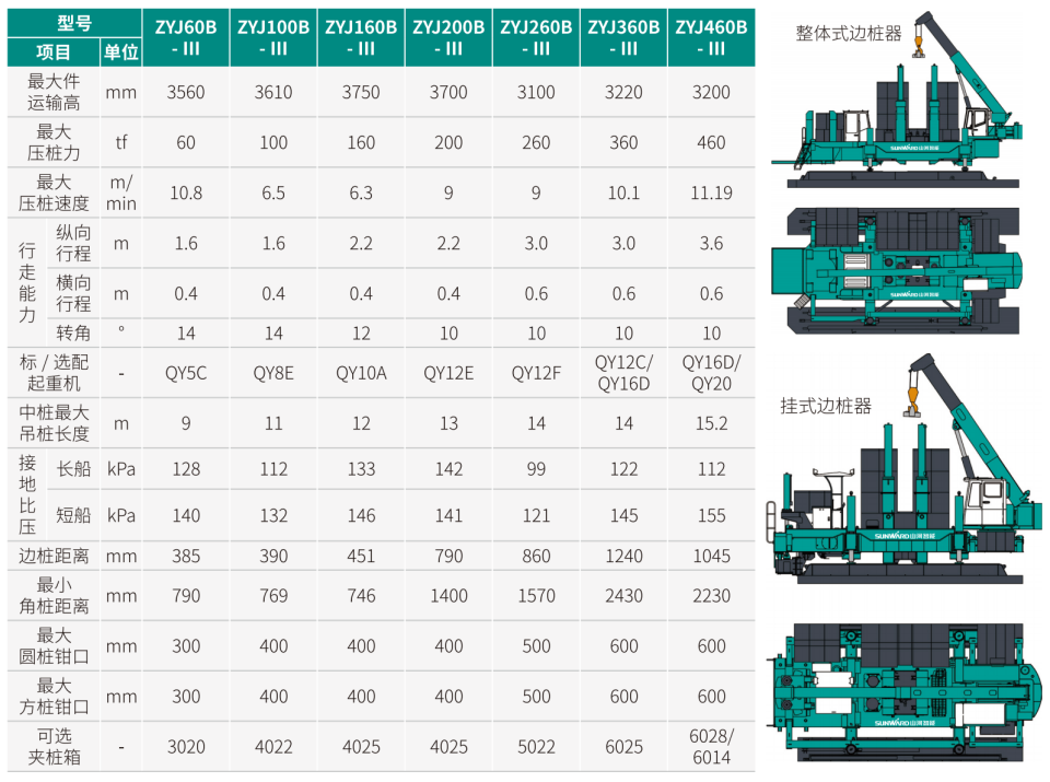 ZYJ200B-Ⅲ 静力压桩机