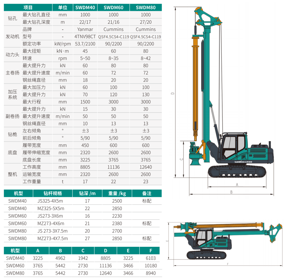 SWDM40 幼型多职能旋挖钻机