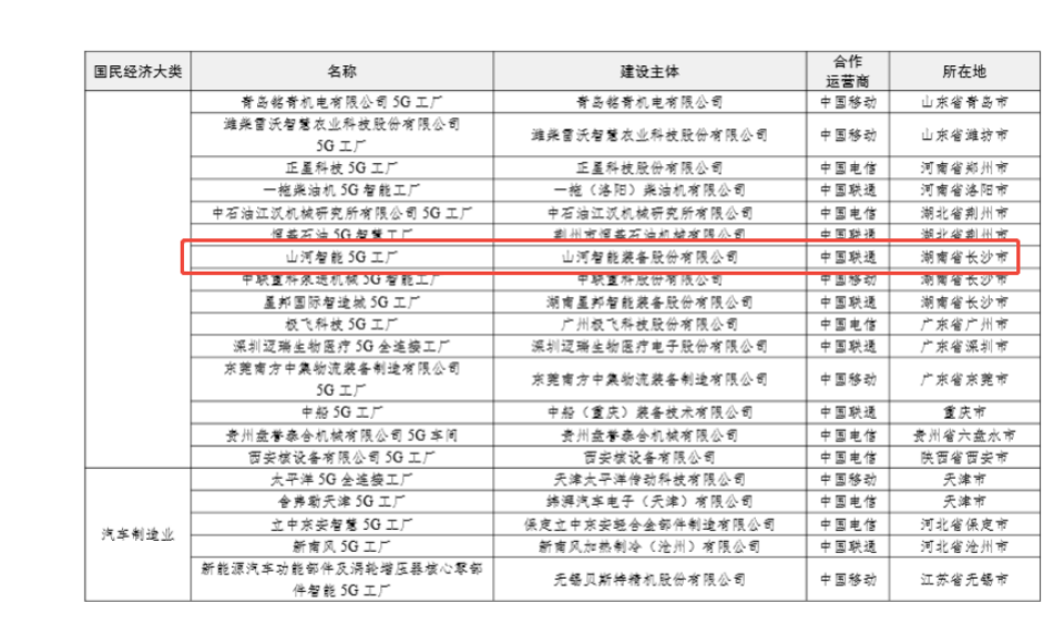 “智造”新范式！Z6官网智能入选工信部《2025年5G工厂名录》