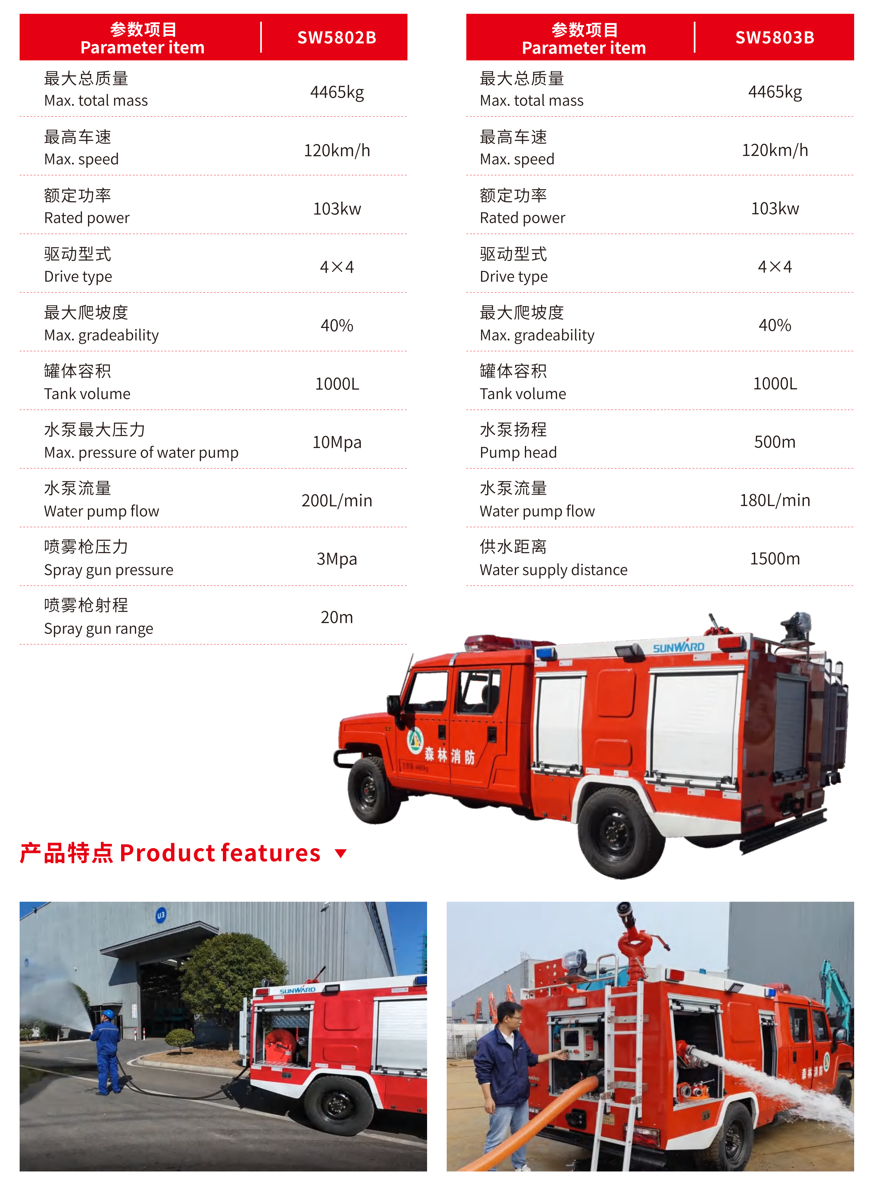 高压喷雾车/丛林远程供水管线车