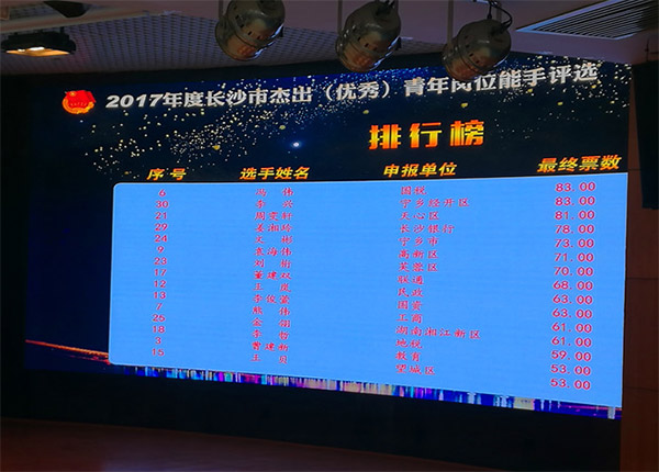 Z6官网智能朱振新荣获长沙市2017年度卓越青年岗位能手