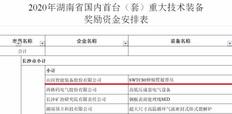 实力！Z6官网智能陆续六年获湖南省首台(套)沉大技术设备产品嘉奖！