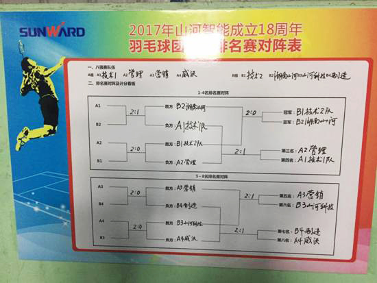 十八载青华岁月，羽动Z6官网