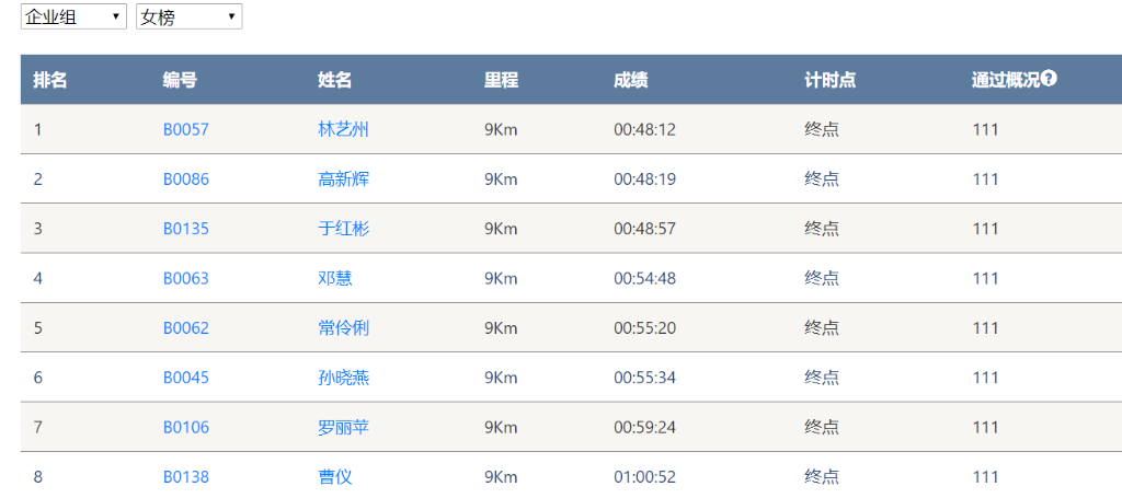 笑对风雨 奋勇奔杏转—Z6官网智能20周年环湖跑跑出精气神