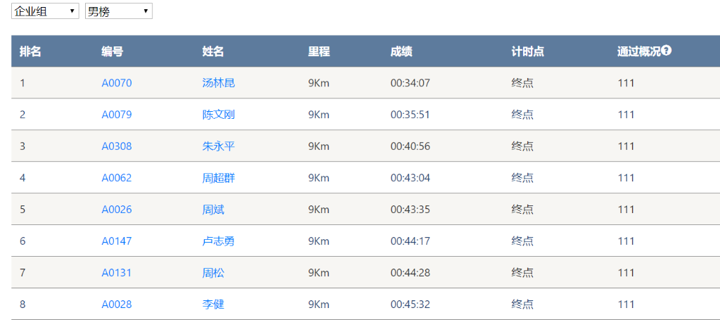 笑对风雨 奋勇奔杏转—Z6官网智能20周年环湖跑跑出精气神