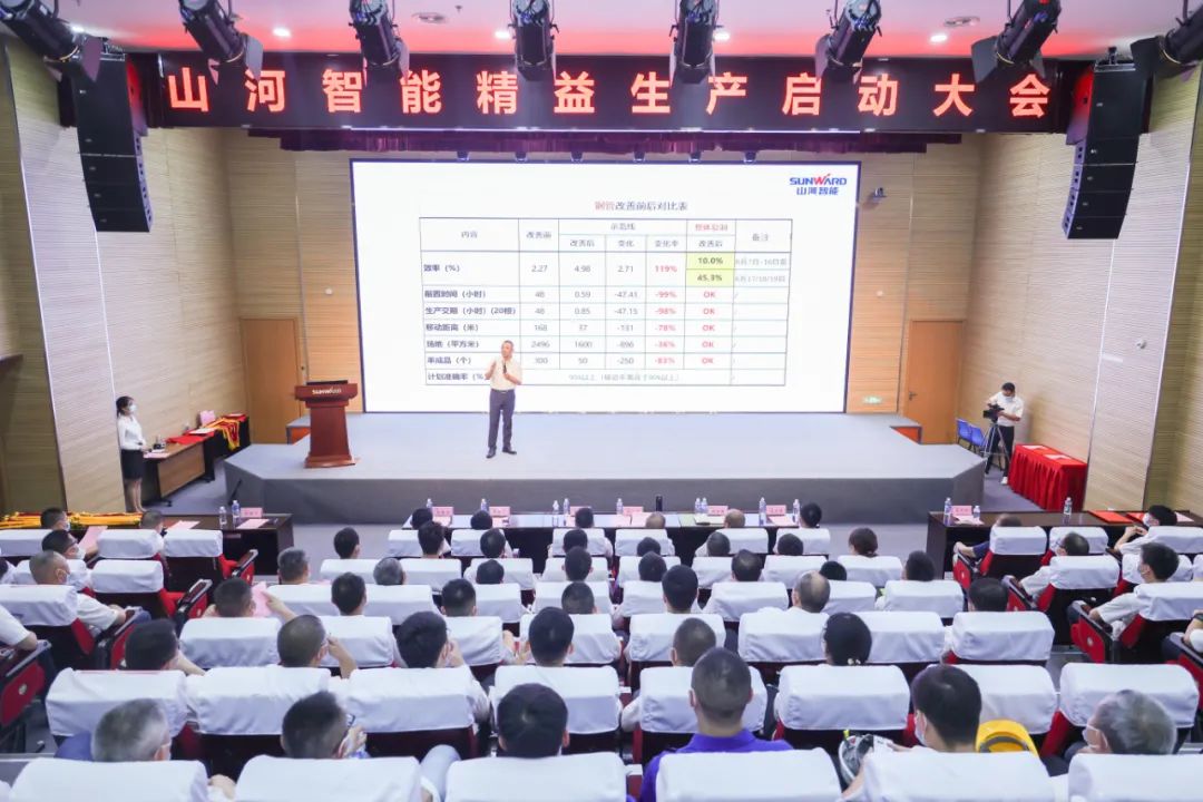 打造造作主题竞争力，助力公司振兴飞——Z6官网智能精益出产启动大会成功召开