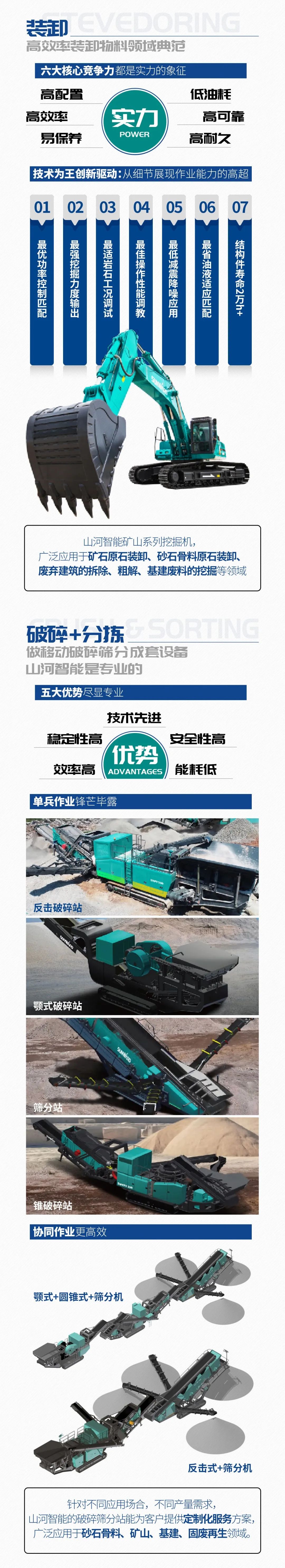 一图读懂 | 6大作业场景全覆盖，Z6官网智能绿色矿山与冶炼成套设备优势凸显