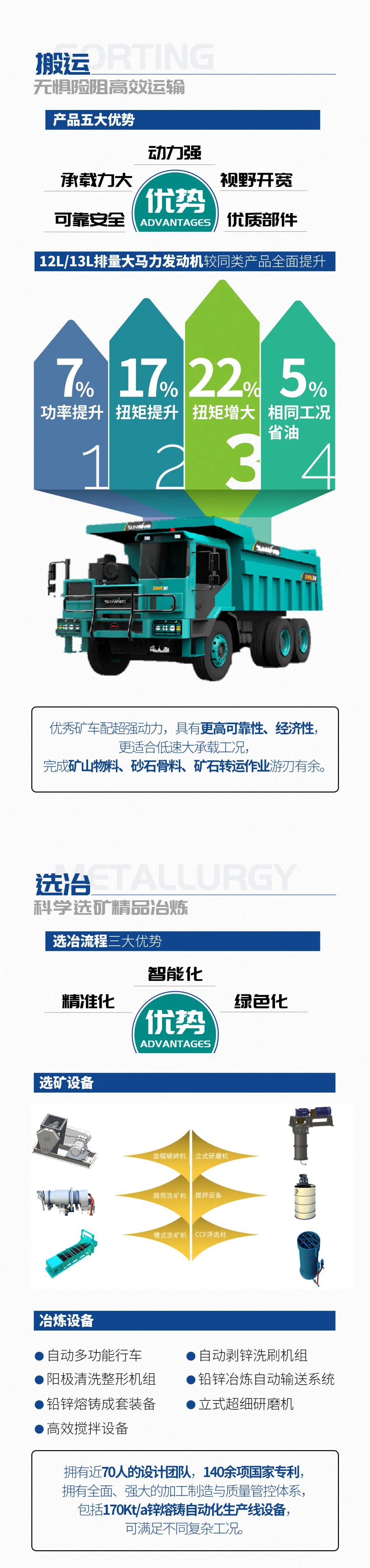 一图读懂 | 6大作业场景全覆盖，Z6官网智能绿色矿山与冶炼成套设备优势凸显