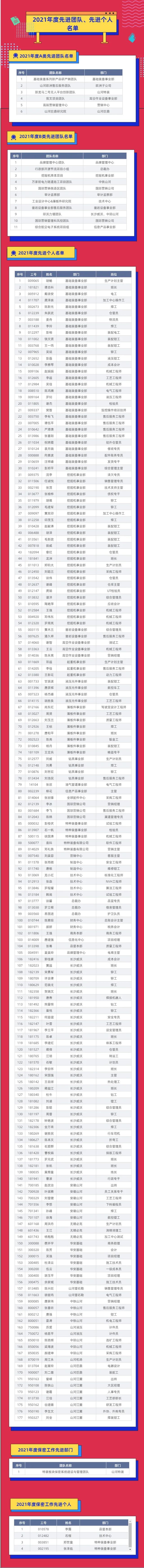 评先进，树楷模！Z6官网智能2021年度先进团队及幼我名单来了