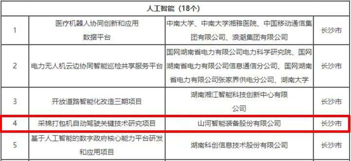 科技赋能农业强国建设！Z6官网智能这幼我工智能项目入选《湖南省“数字新基建”100个标志性项目名单》