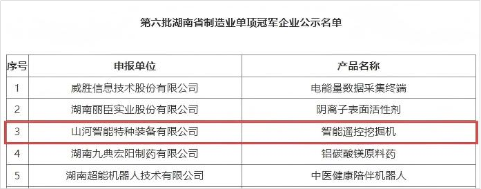智能？赝诰蚧衿篮南省造作业单项冠军，彰显Z6官网智能创新实力
